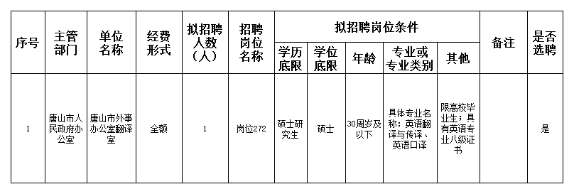 凤翔县人民政府办公室最新招聘公告解读