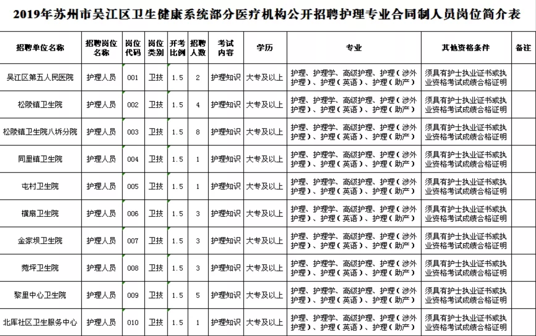 吴中区医疗保障局最新招聘全解析