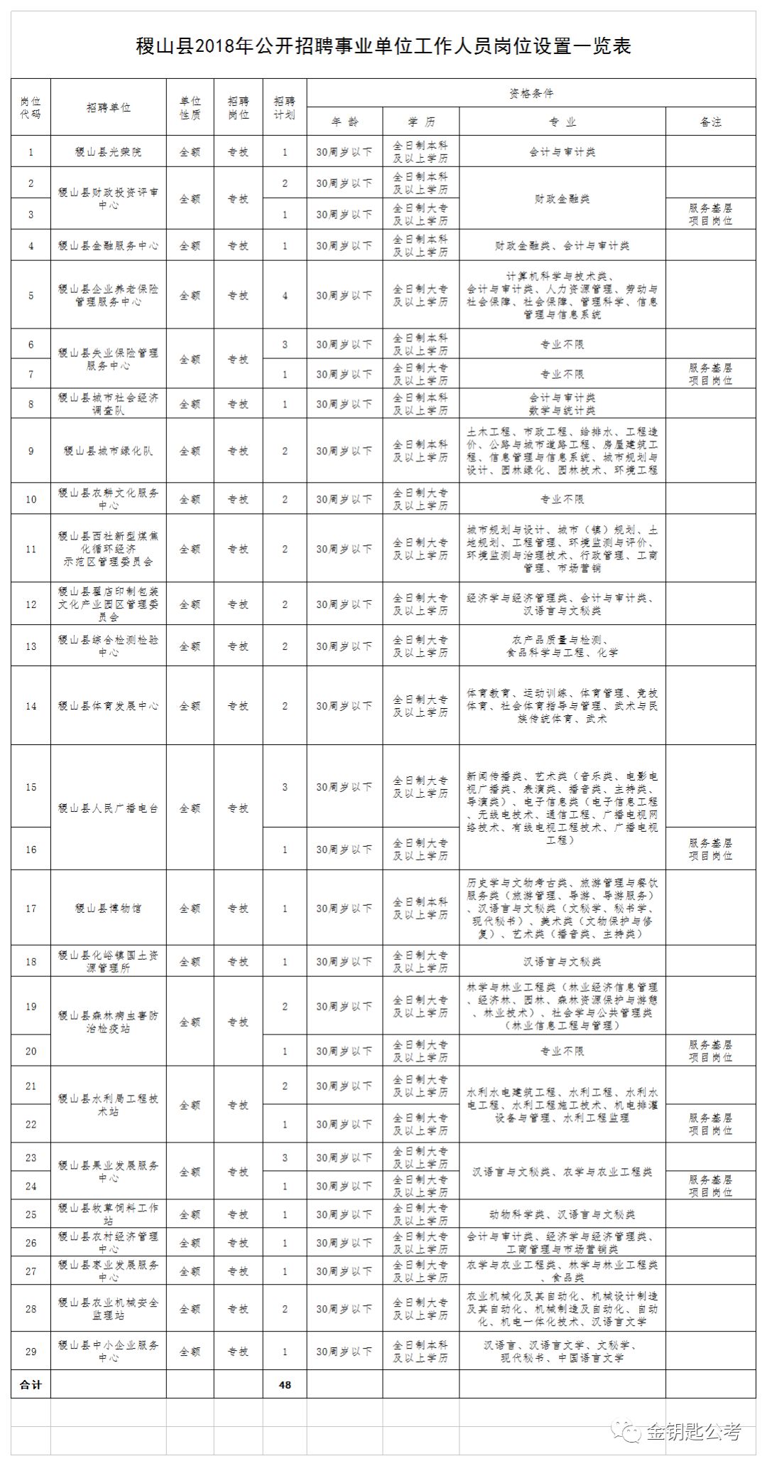 稷山县殡葬事业单位招聘启事速递