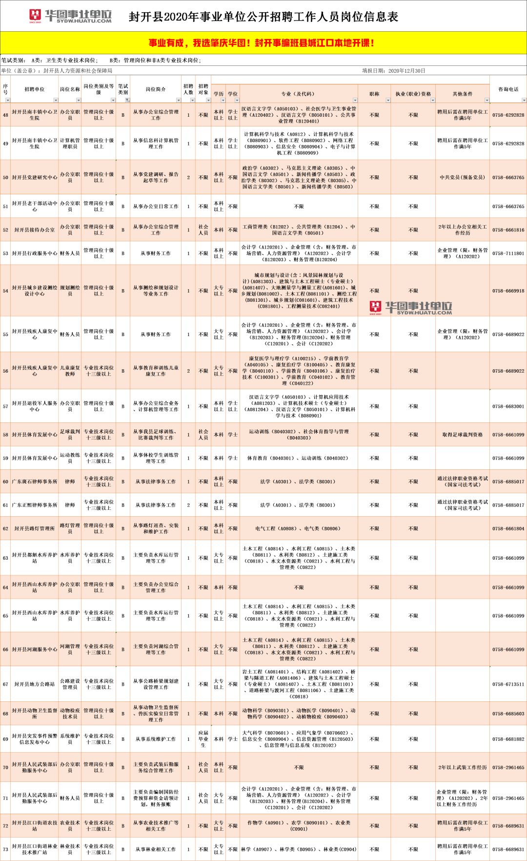 高要市级托养福利事业单位招聘启事概览