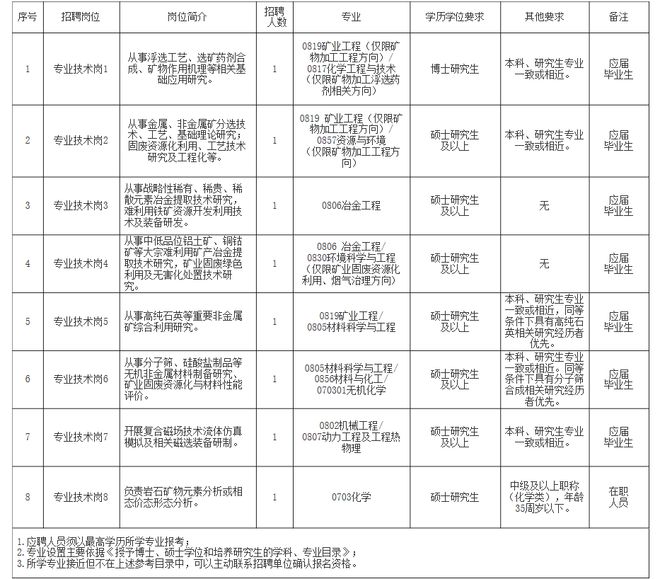 文登市自然资源和规划局招聘启事