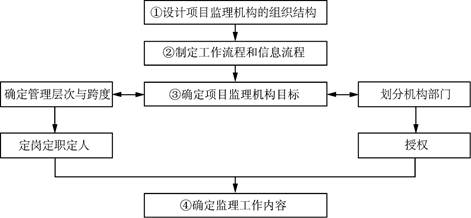 定结县级公路维护监理事业单位人事任命最新动态