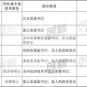 祁阳县科技局人事任命动态更新