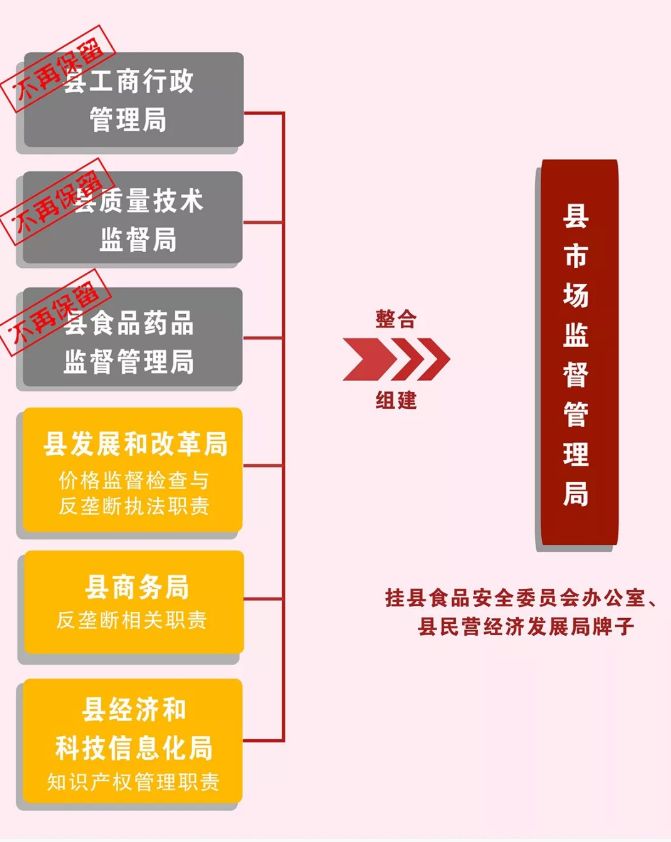 武威市食品药品监管局发展规划展望