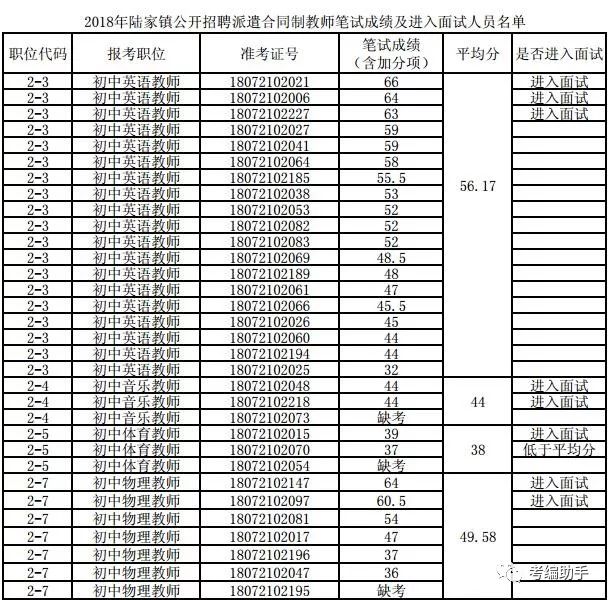 陆家镇最新招聘信息汇总