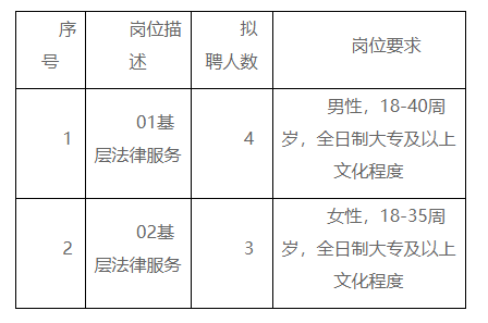 新城区司法局最新招聘信息与招聘的重要性分析