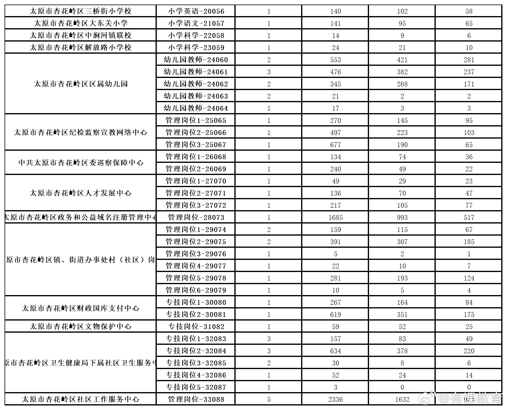 平鲁区统计局最新招聘公告全面解析