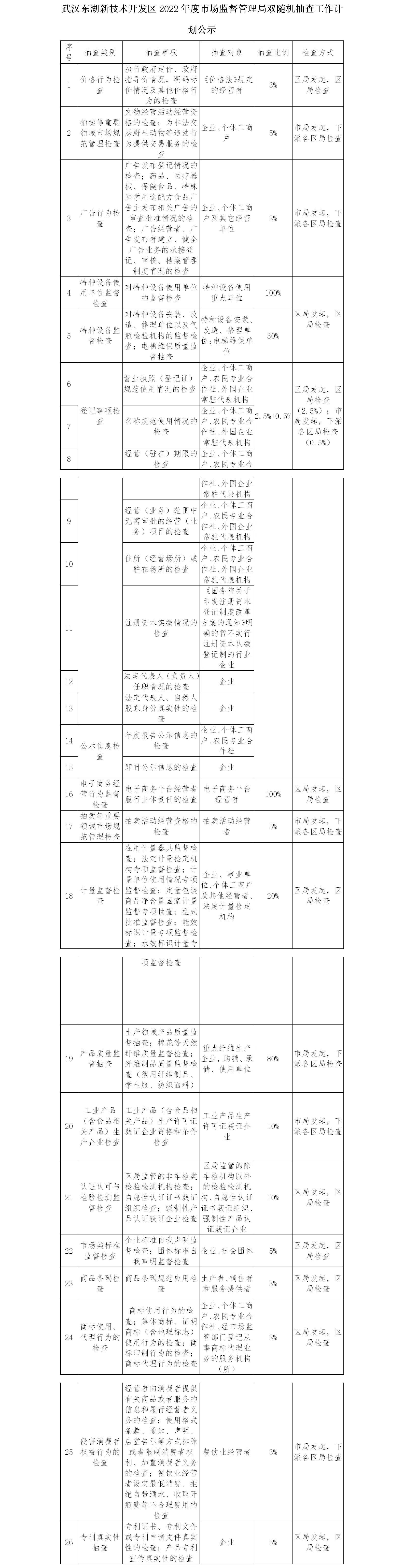 东湖区自然资源和规划局发布最新消息