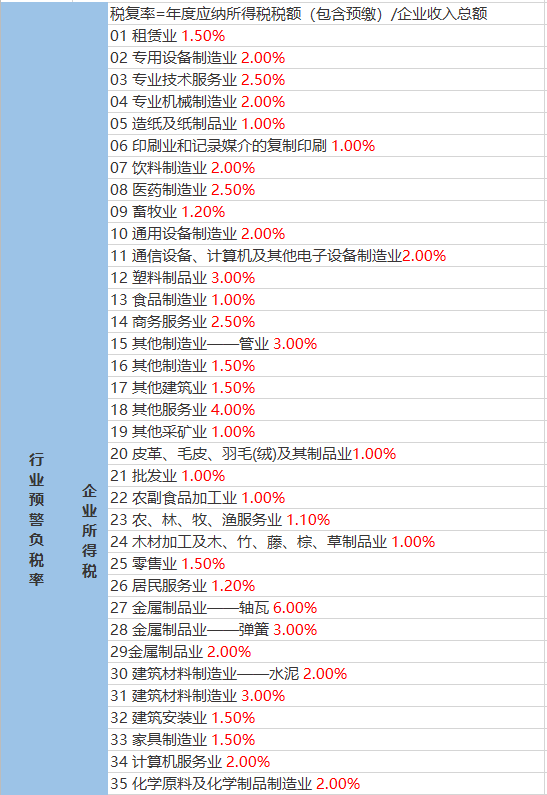 鸡冠乡天气预报及影响解析