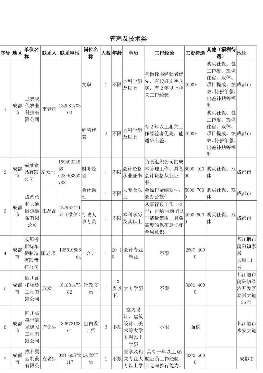 米堆村最新招聘信息汇总