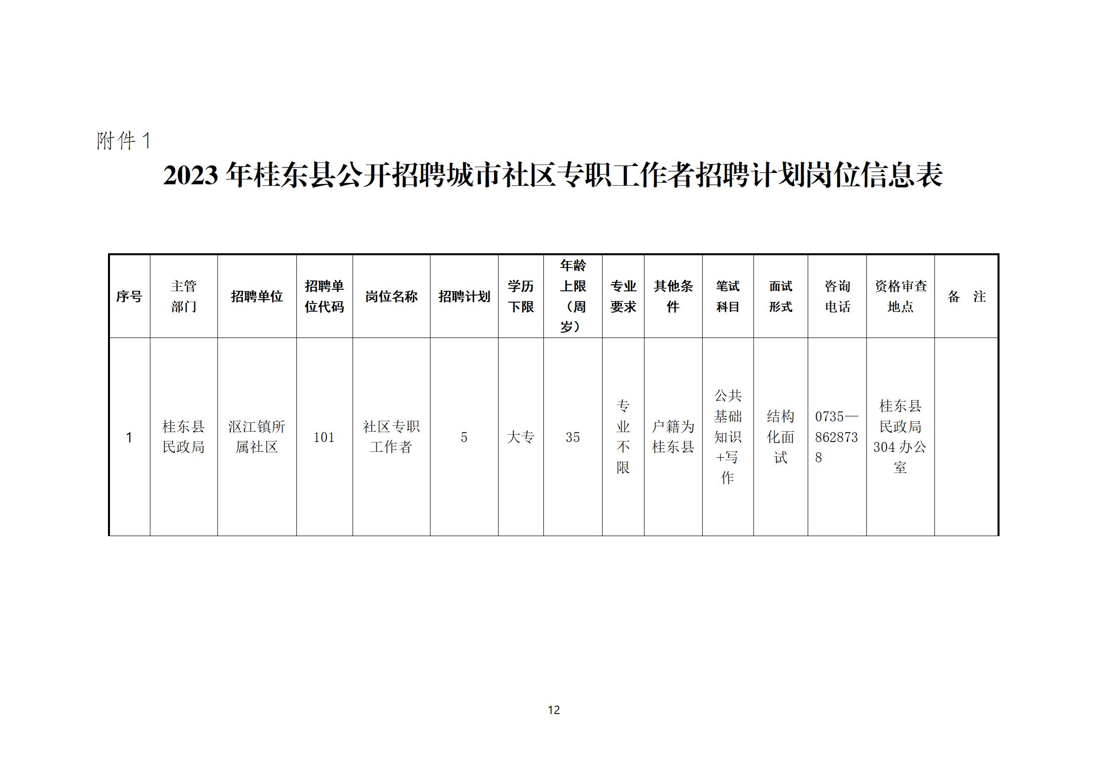 桂东县级公路维护监理事业单位发展规划展望