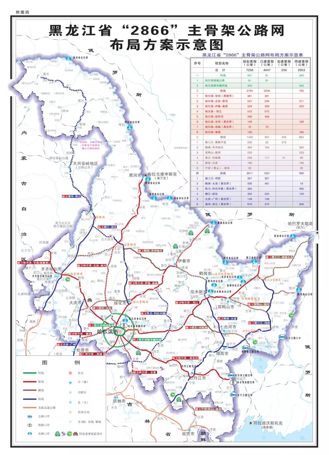 龙江县公路运输管理事业单位最新项目深度研究分析