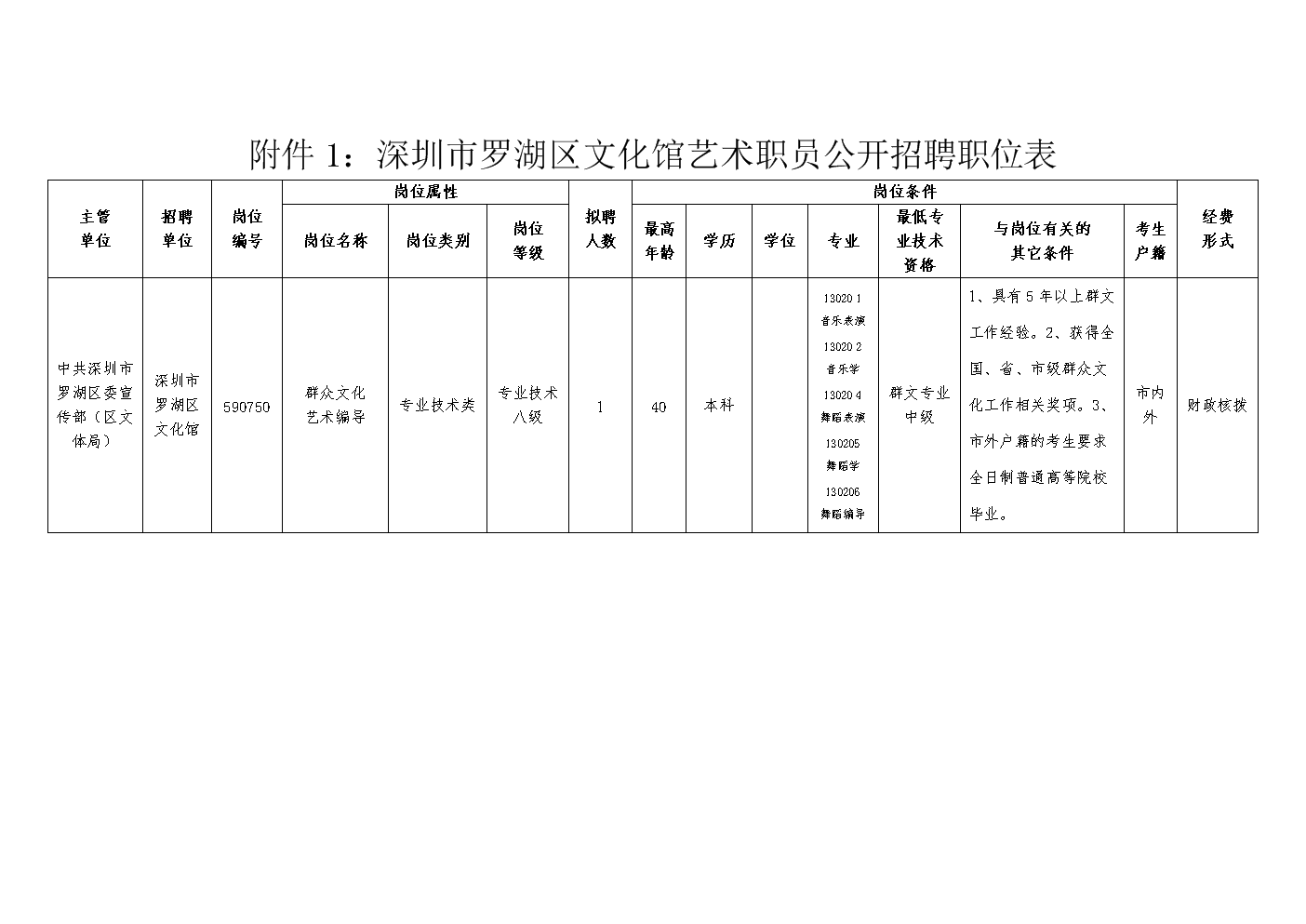 盐田区剧团最新招聘信息与招聘细节深度解析