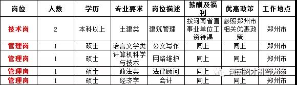 洪洞县住房和城乡建设局最新招聘概览