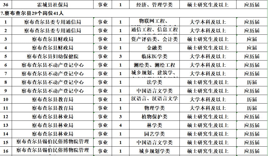 墨玉县公路运输管理事业单位人事任命更新