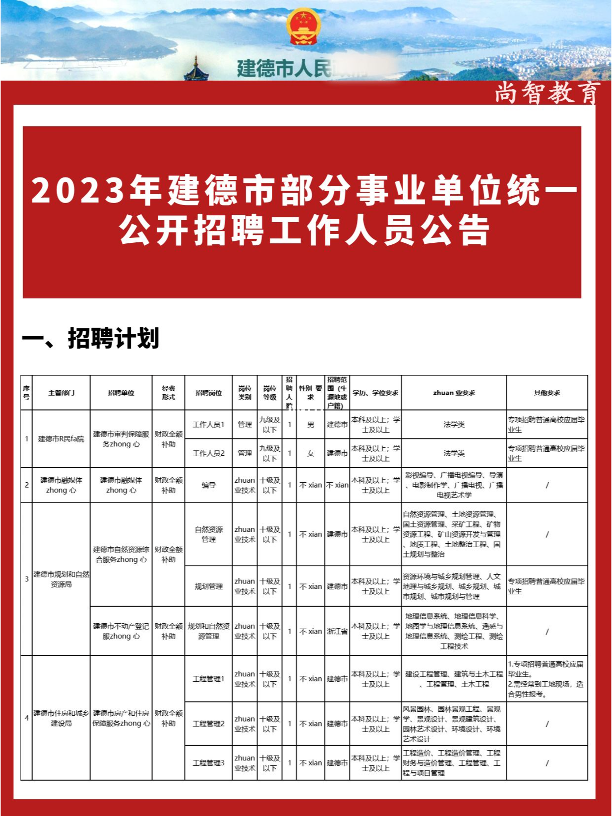 建德市农业农村局最新招聘信息与职业机遇深度解析