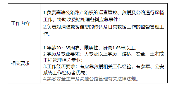 马山县公路运输管理事业单位招聘启事概览