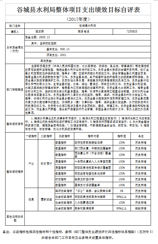 谷城县水利局未来发展规划展望