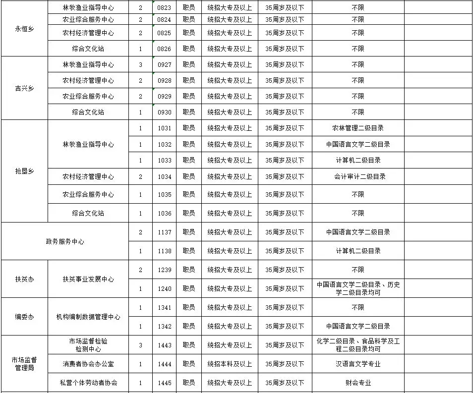 勃利县特殊教育事业单位人事任命动态更新