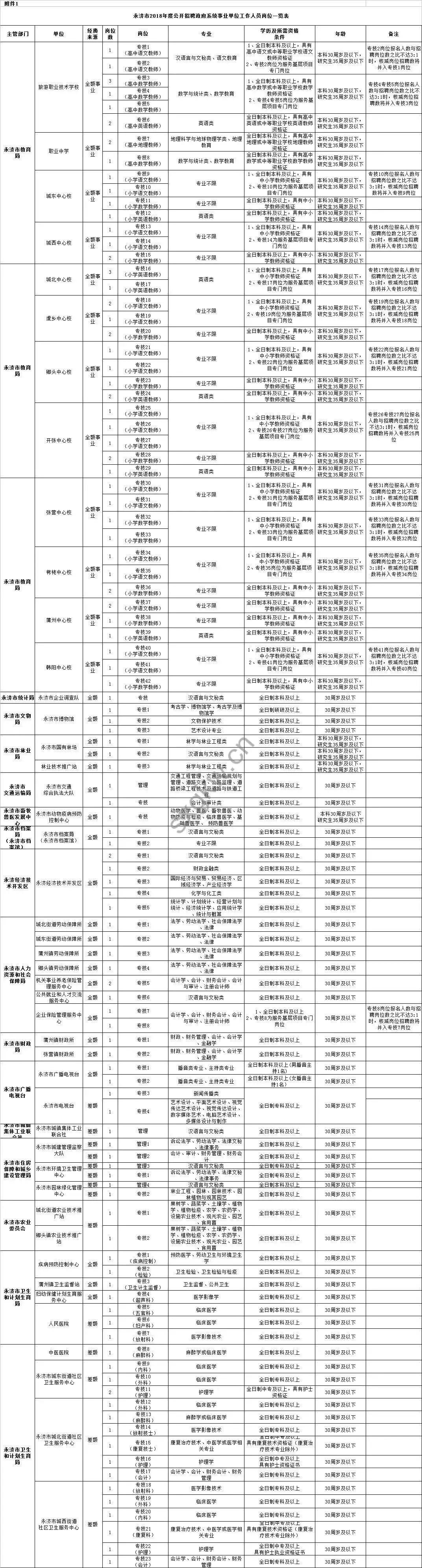 永济市市场监督管理局最新招聘启事