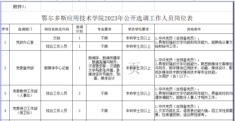 道特淖尔镇最新招聘信息全面解析