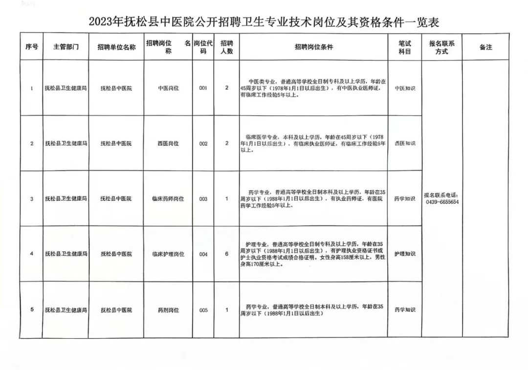 榆树市卫生健康局招聘启事，最新职位与要求一览