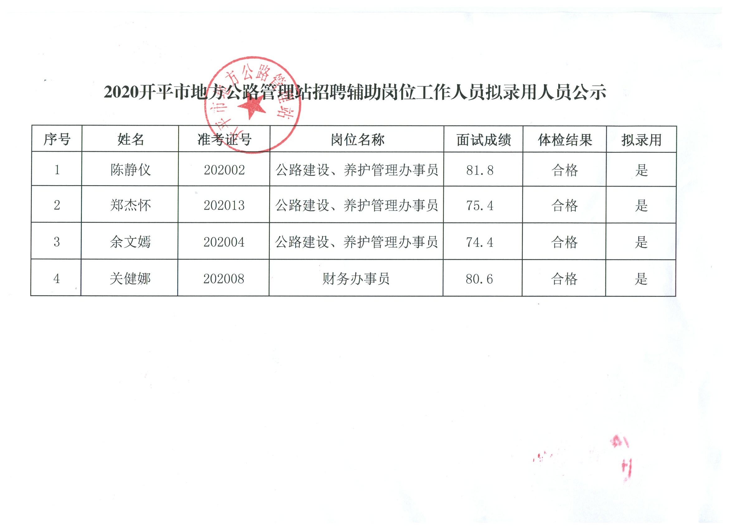 陇县公路维护监理事业单位人事任命最新动态