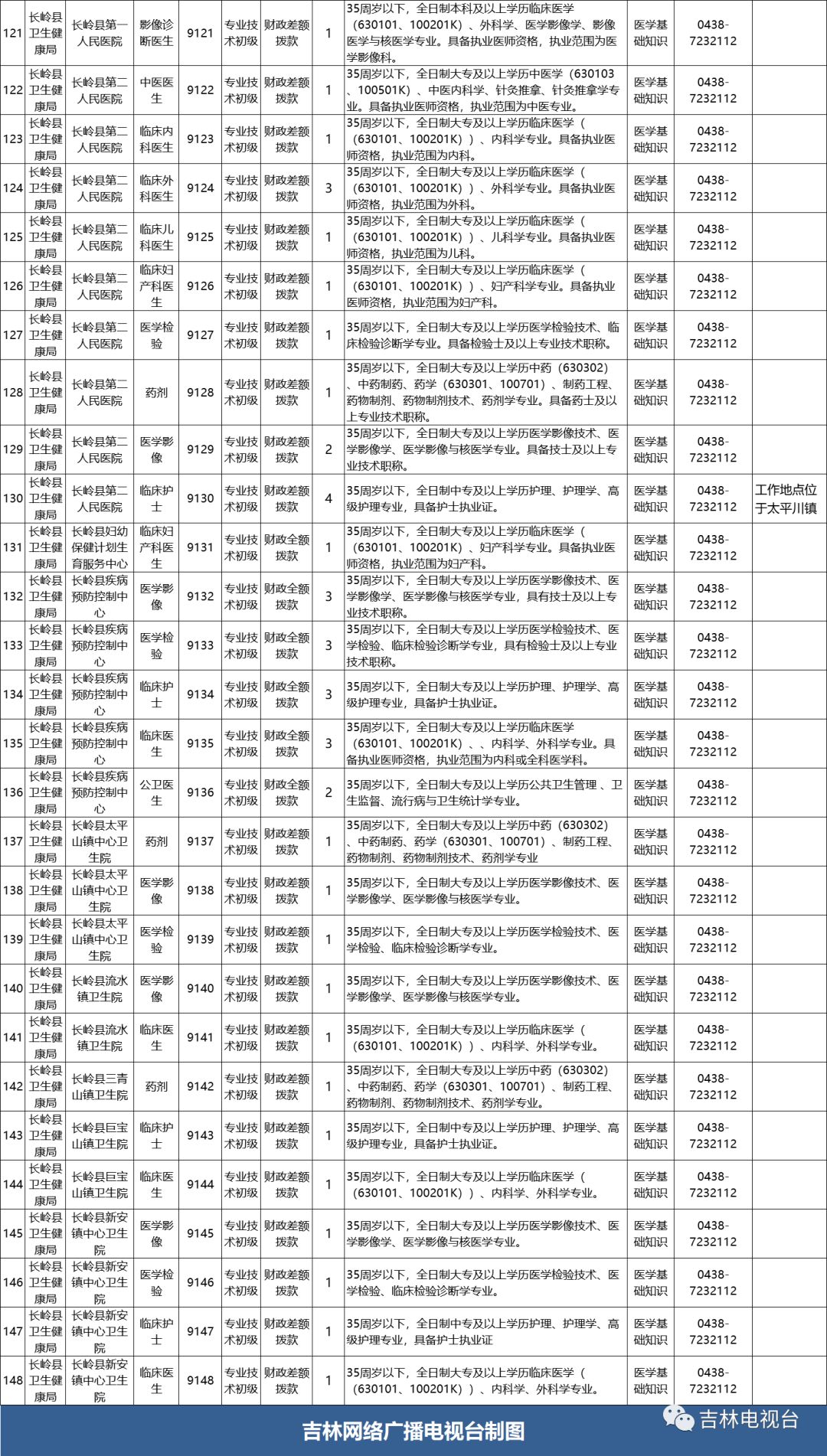 长岭县文化广电体育和旅游局招聘启事概览