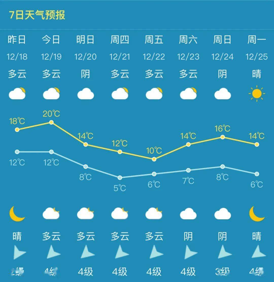 阿益三村天气预报更新通知