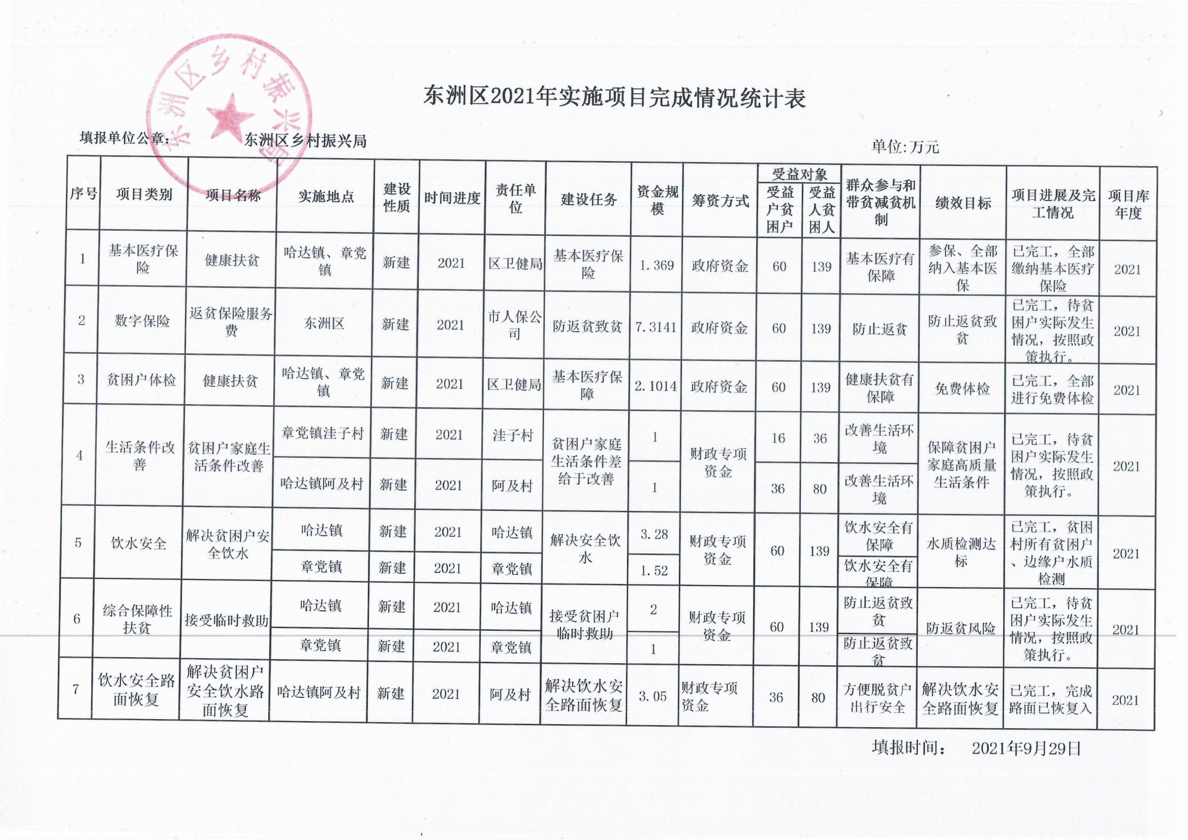 东洲区农业农村局最新发展规划概览