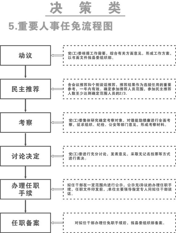 先锋道街道人事任命最新动态与未来展望