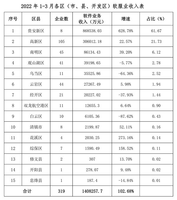 洛南县数据和政务服务局发展规划展望