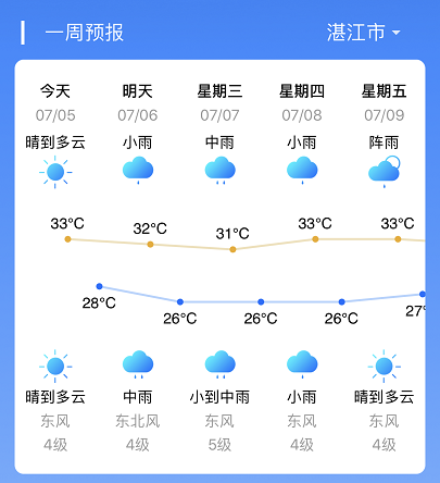 海江镇天气预报更新通知