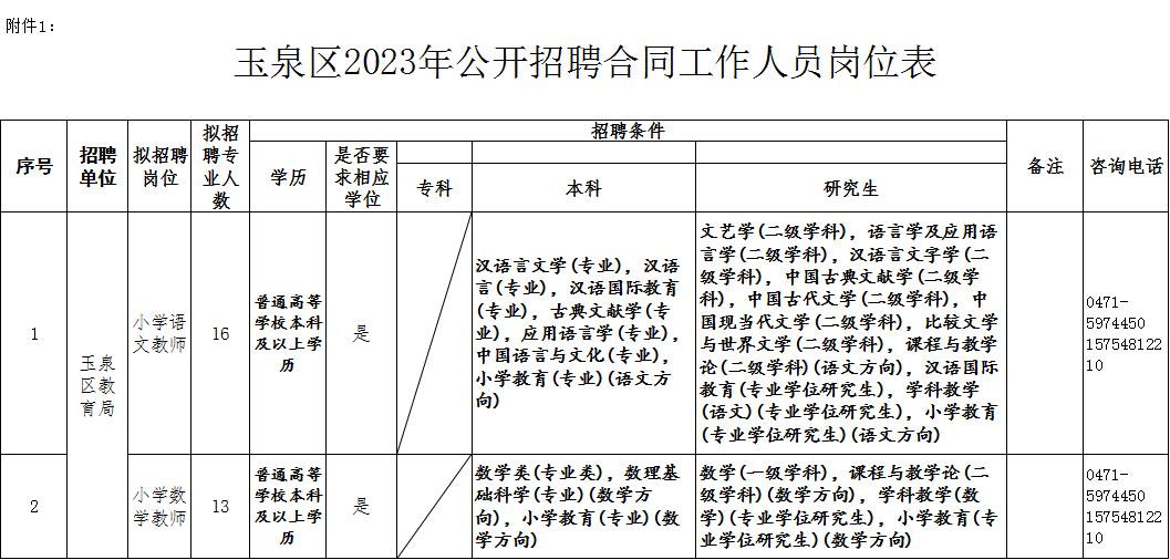 玉泉区人民政府办公室最新招聘通告概览