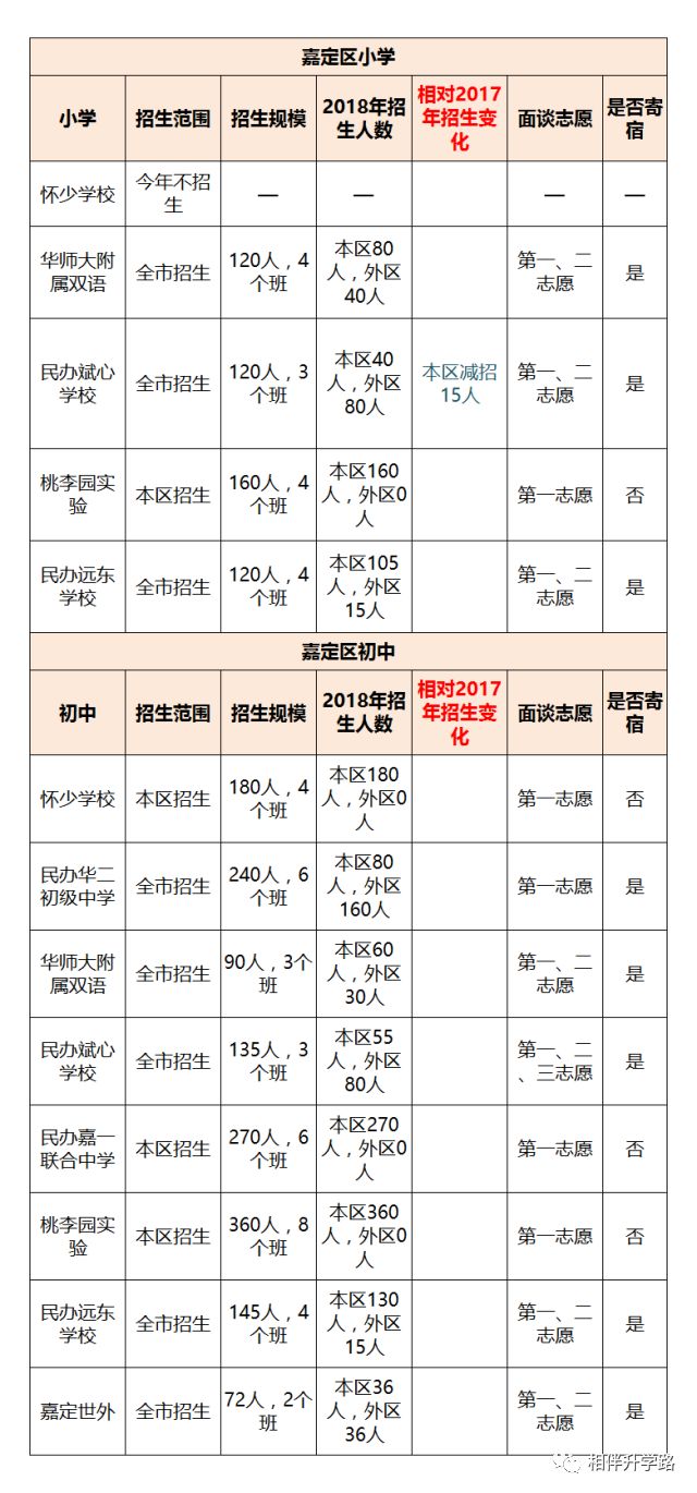 徐汇区小学最新招聘启事概览