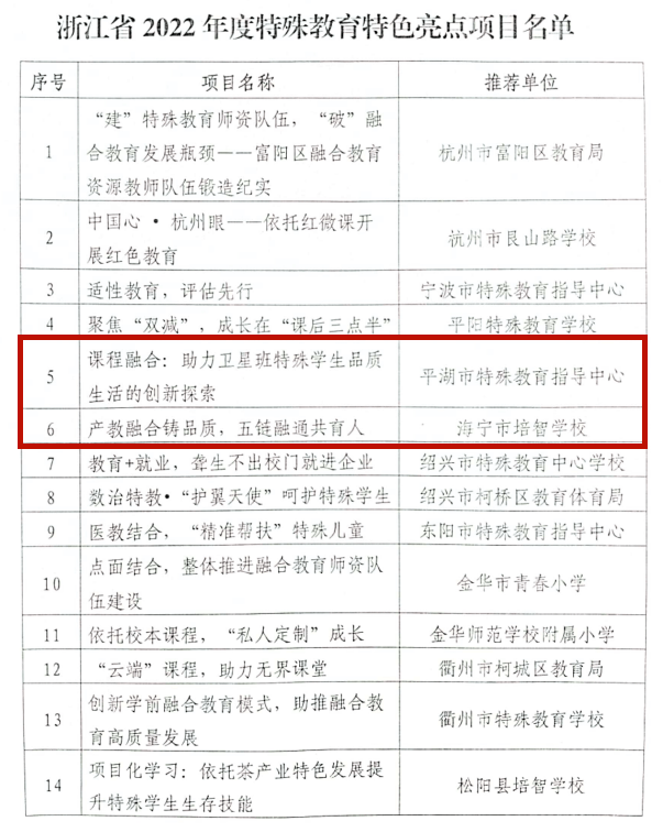 缙云县特殊教育事业单位最新项目深度解析