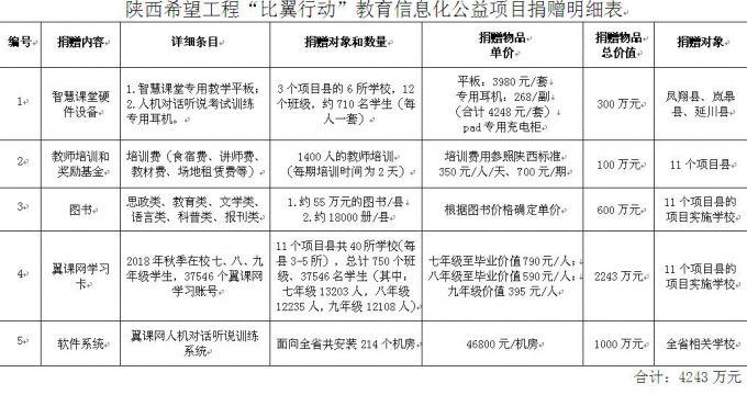 凤翔县科学技术和工业信息化局领导团队简介