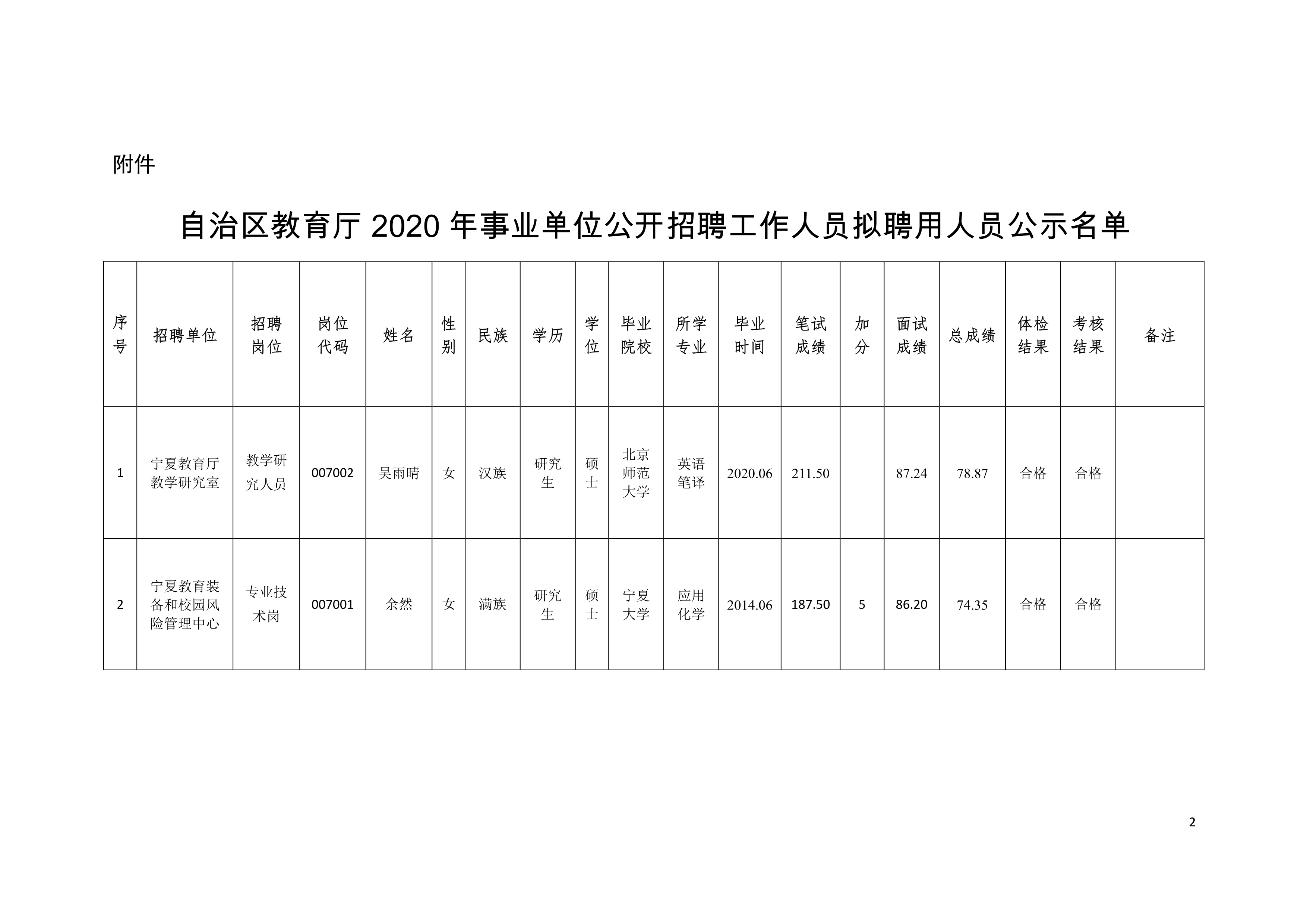 尖扎县康复事业单位新项目推动康复服务事业再升级