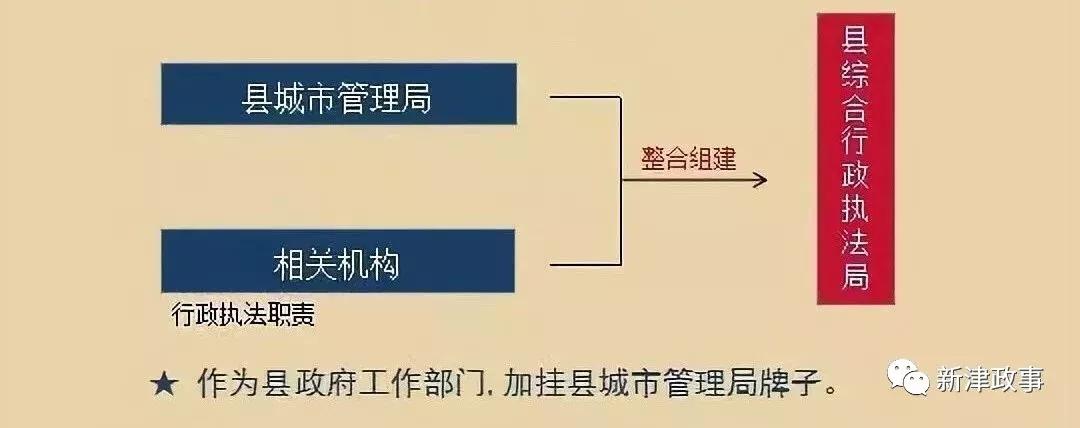 新津县发展和改革局领导团队引领县域经济迈向新台阶