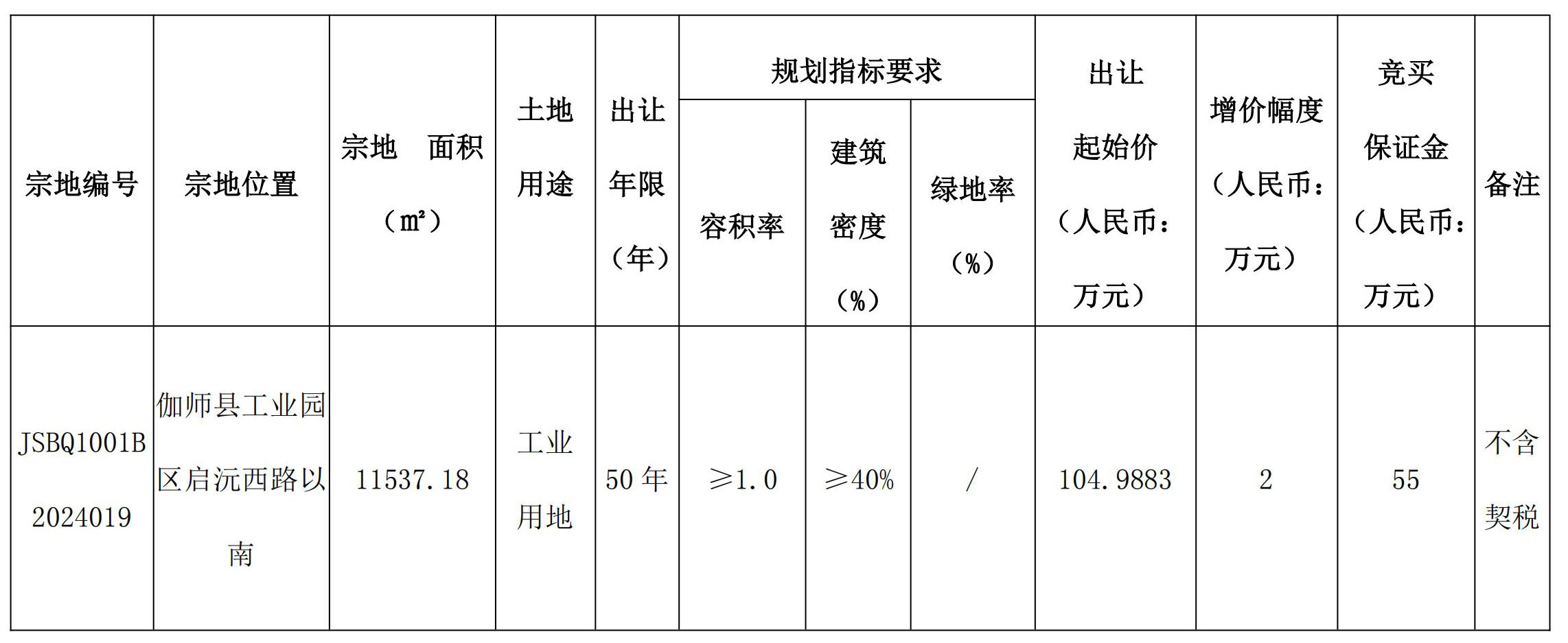 尧都区自然资源和规划局最新项目，推动区域可持续发展