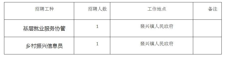 两江乡最新招聘信息全面解析