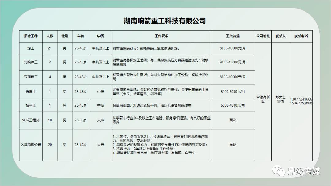 长子县住房和城乡建设局最新招聘信息概览