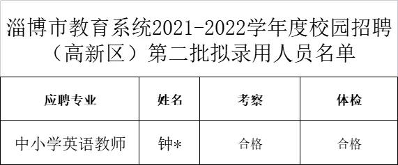 张店区小学最新招聘公告概览