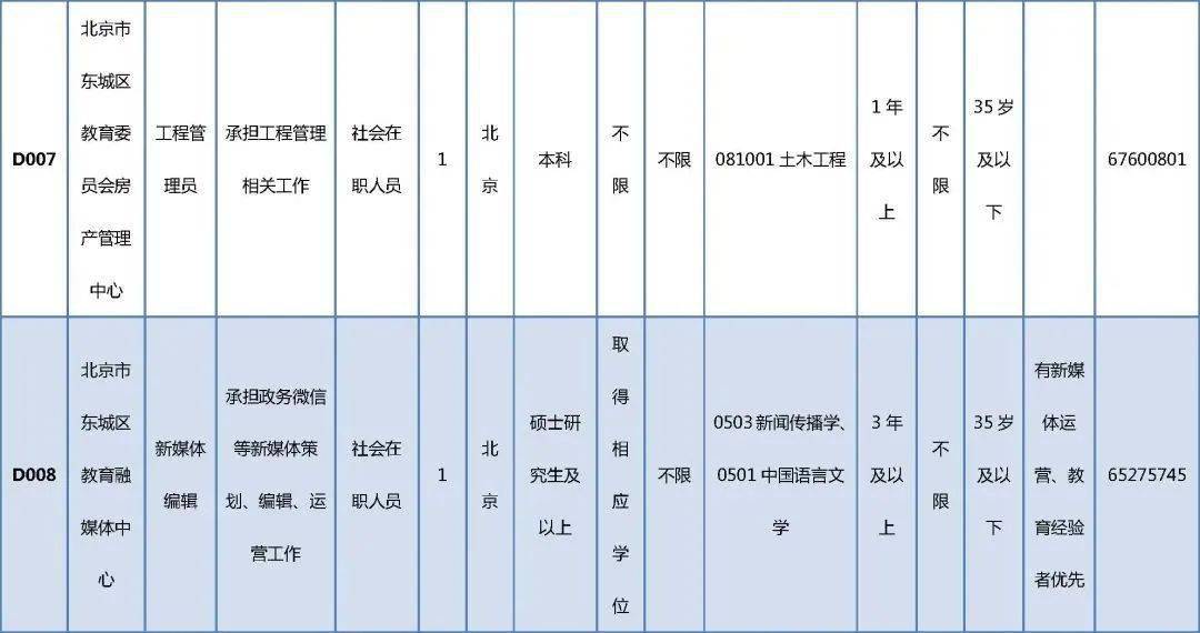 天元区殡葬事业单位招聘信息与行业趋势解析