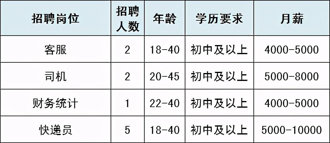 通州市图书馆最新招聘启事概览