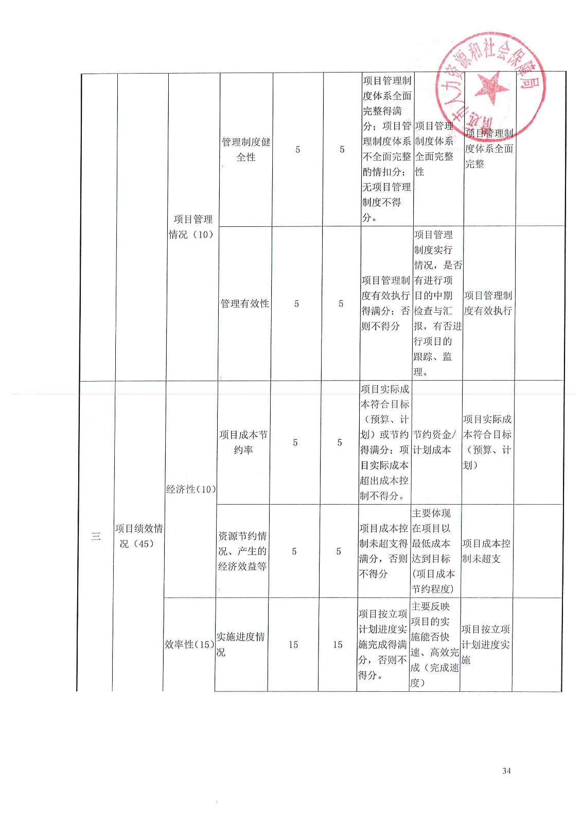 顺顺县人力资源和社会保障局未来发展规划展望