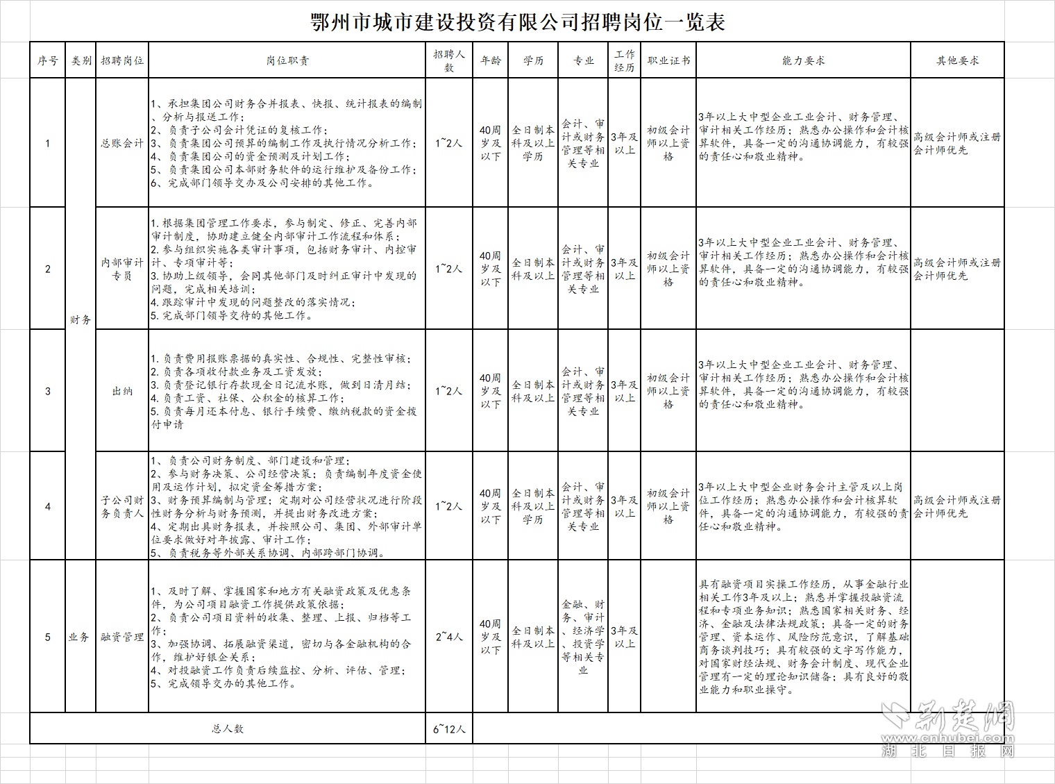 随州市建设局最新招聘信息汇总