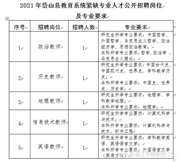 岱山县成人教育事业单位最新项目概览