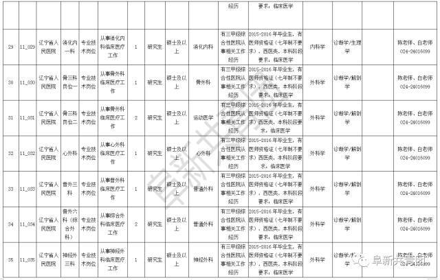 苏家屯区计划生育委员会最新招聘信息公告