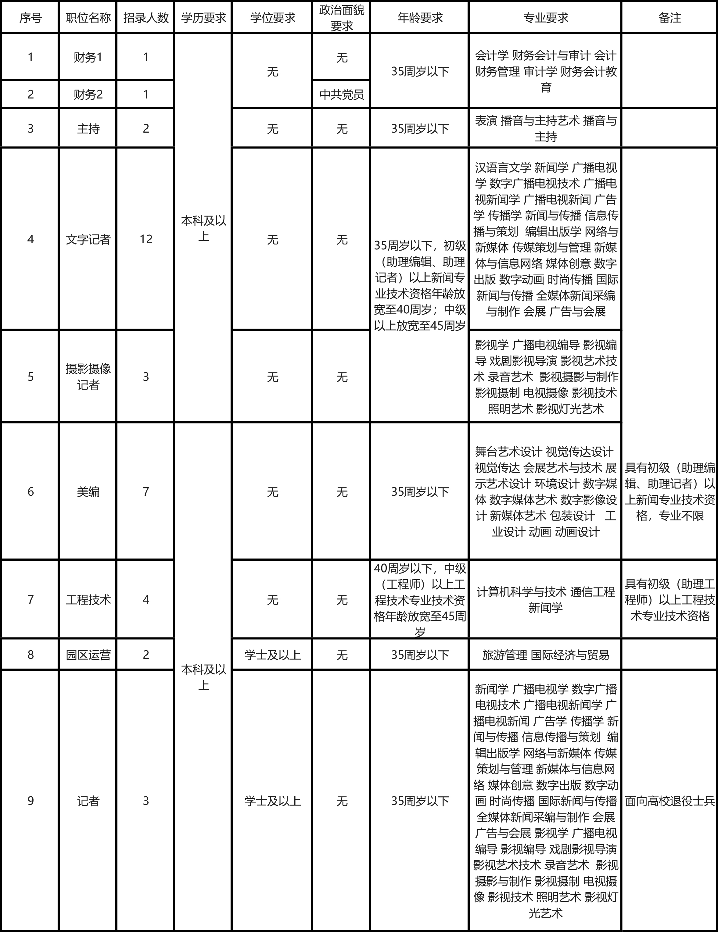 海曙区文化局最新招聘信息及职位详解